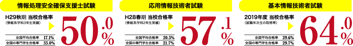 新潟高度情報専門学校
