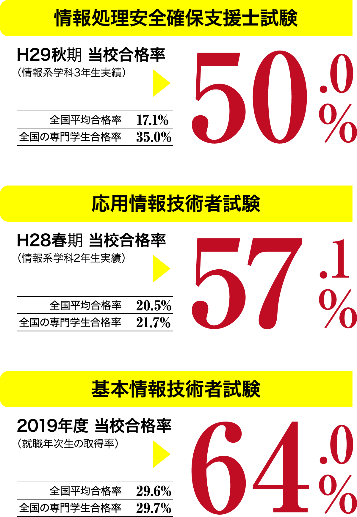 新潟高度情報専門学校