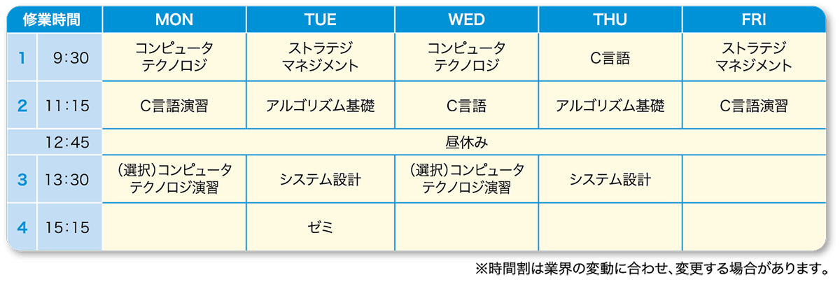 情報システム科