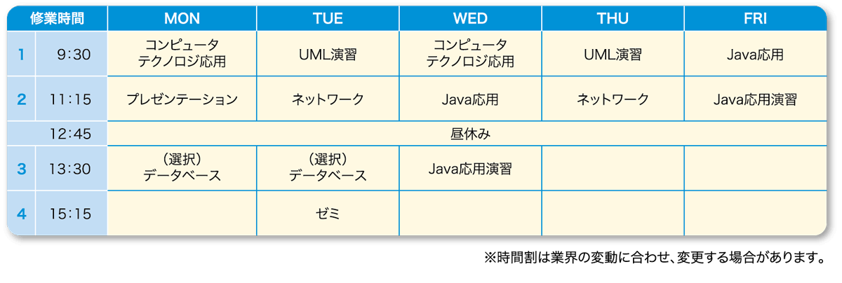 高度情報システム科