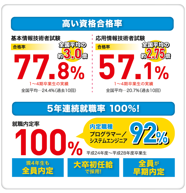 情報システム科