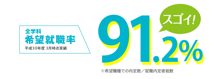 就職内定者の声