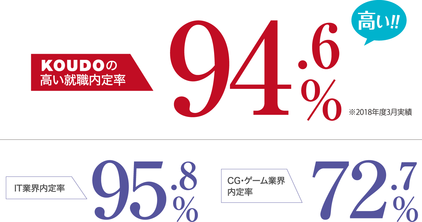 就職サポート