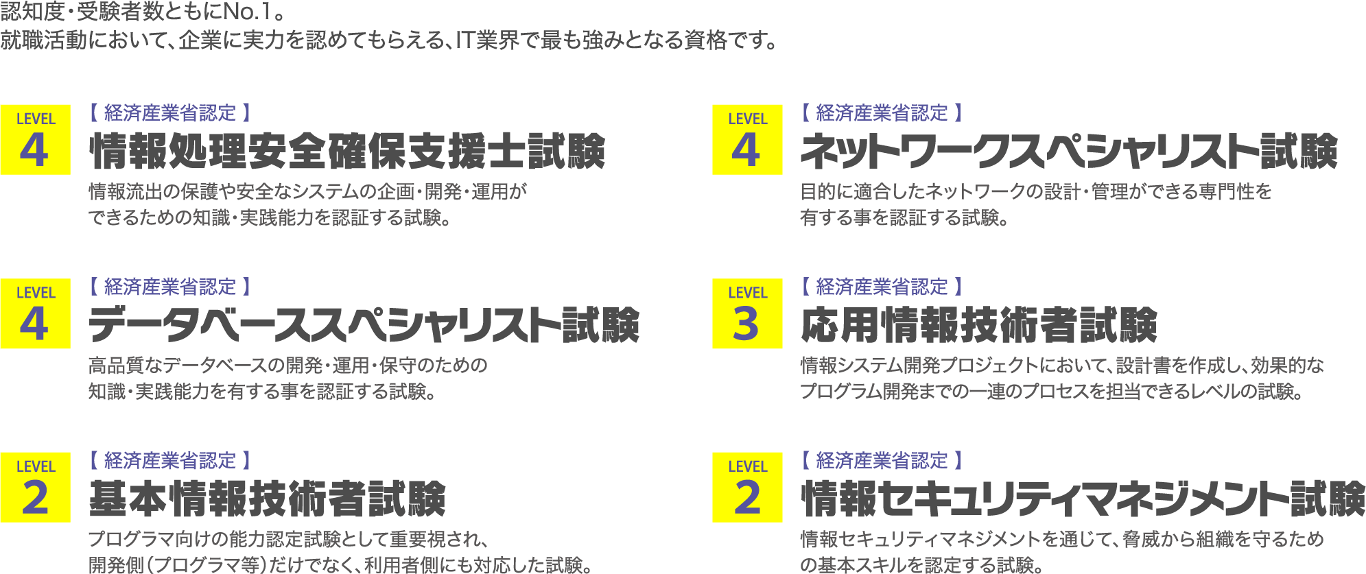 資格取得サポート