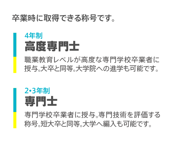 資格取得サポート