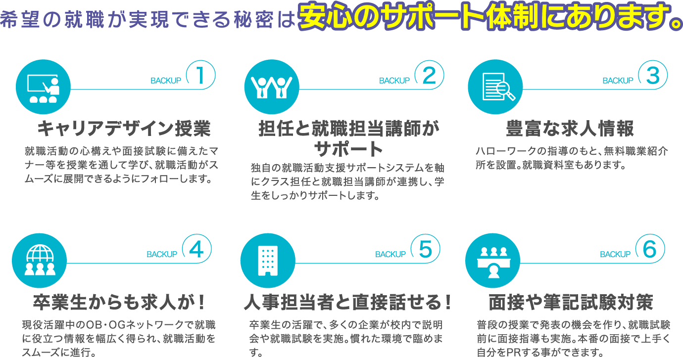 就職サポート