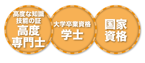 大学併修