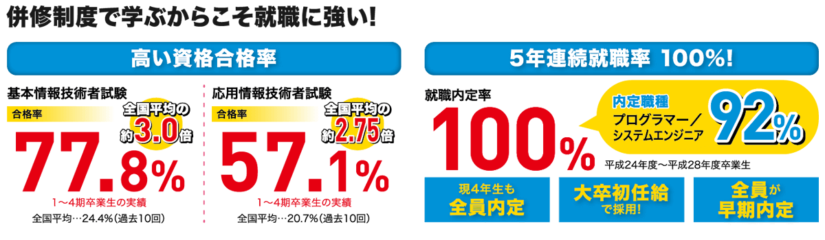 大学併修