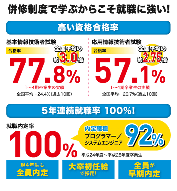 大学併修