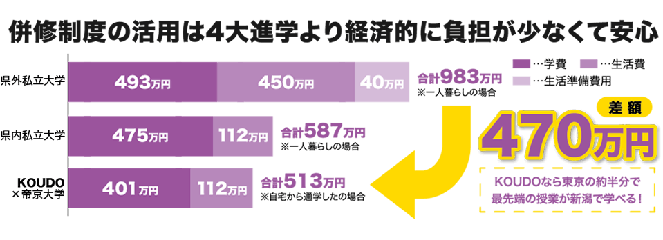 大学併修