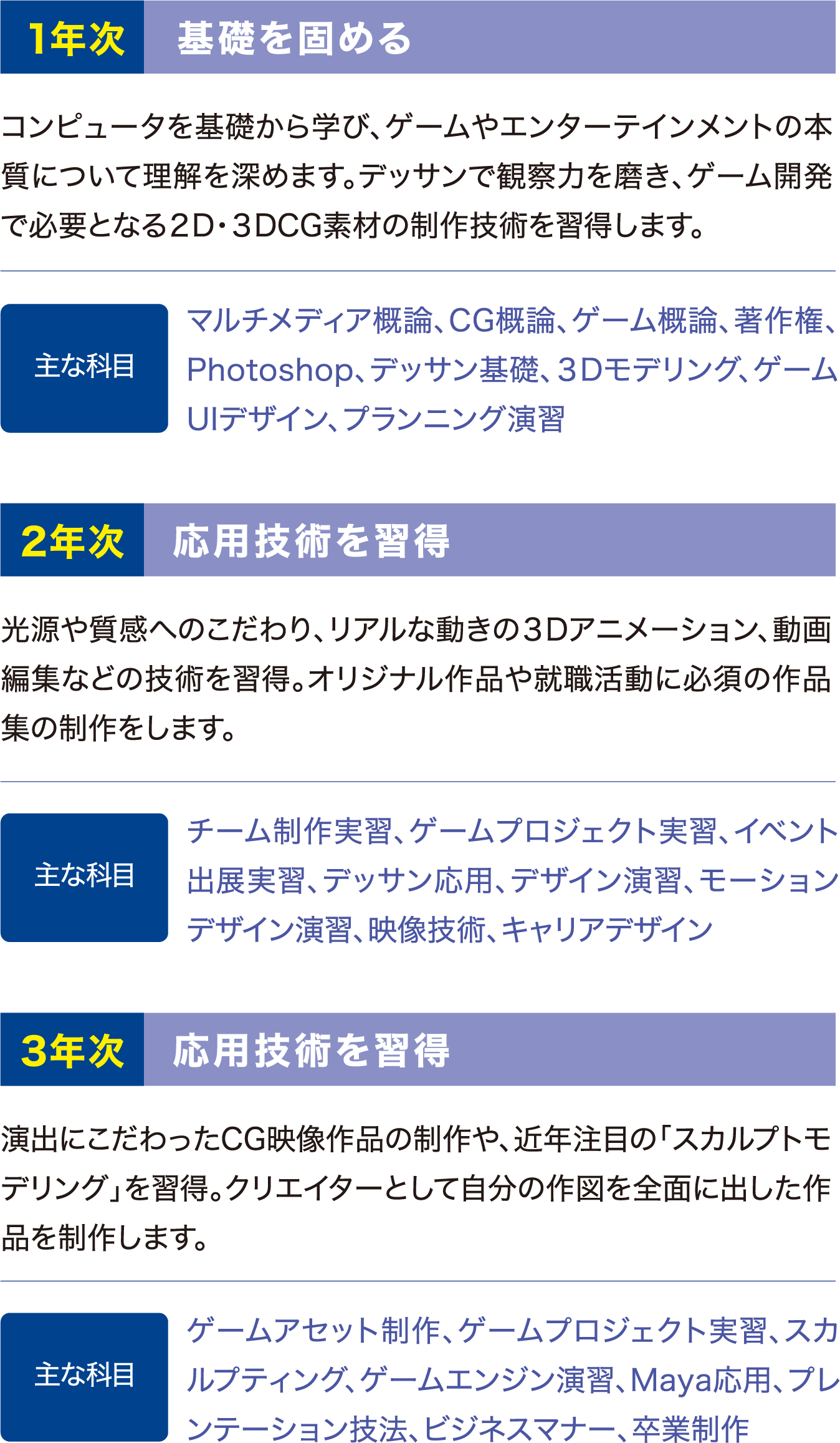 Cg ゲームクリエイター科 新潟高度情報専門学校 Koudo コンピュータ 情報 It ゲーム Cgのプロになる