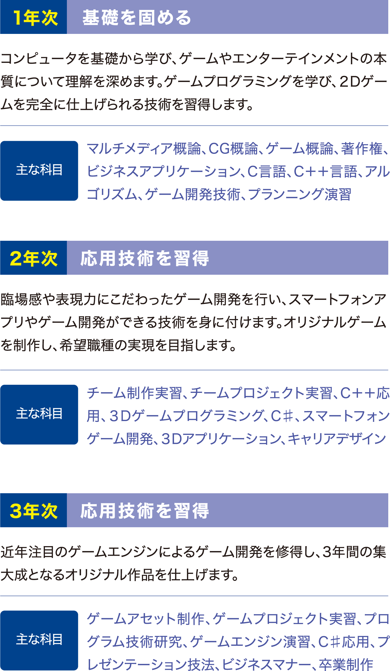 Cg ゲーム開発科 新潟高度情報専門学校 Koudo コンピュータ 情報 It ゲーム Cgのプロになる