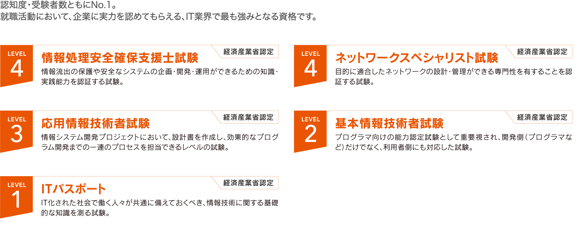 資格取得サポート 新潟高度情報専門学校 Koudo コンピュータ 情報 It ゲームのプロになる
